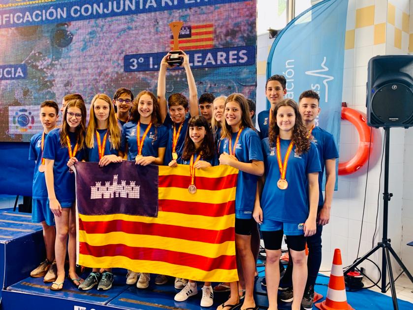 RESUMEN CTO.DE ESPAÑA POR SELECCIONES AUTONOMICAS 2020- CSD-ALEVIN